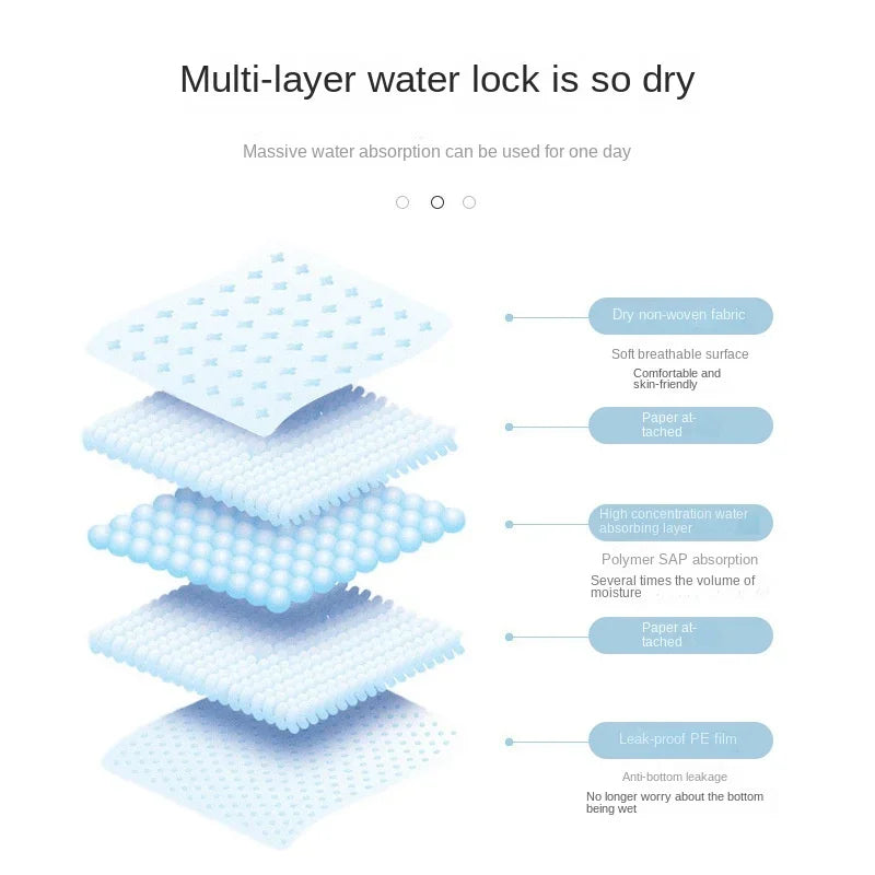 Traversine Assorbenti per Cani – Monouso, Traspiranti e Antiperdita 20/40/50/100