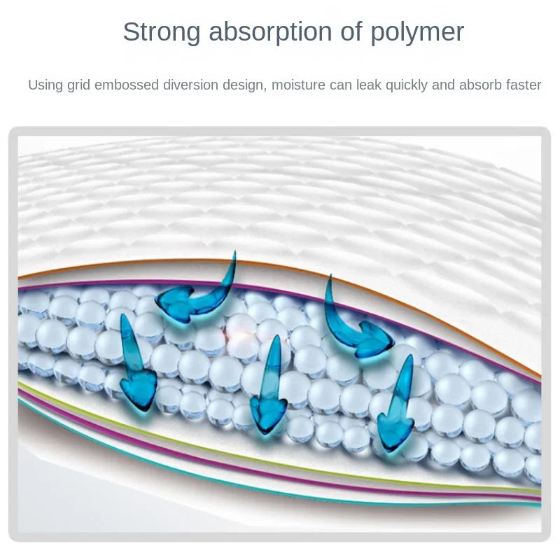 Traversine Assorbenti per Cani – Monouso, Traspiranti e Antiperdita 20/40/50/100